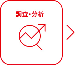 調査・分析