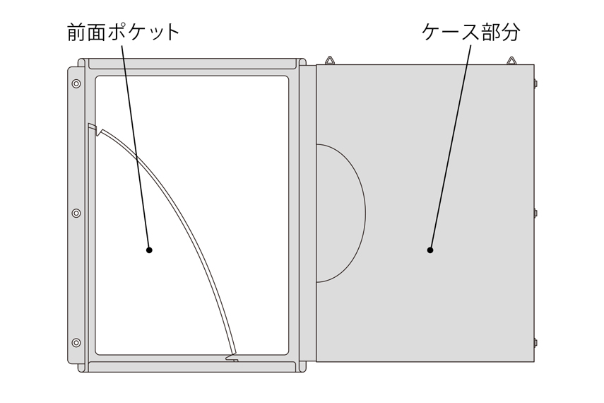フレームホルダー・A3判を開いた状態を図にした画像。「前面ポケット」と「ケース部分」の場所が示されている。